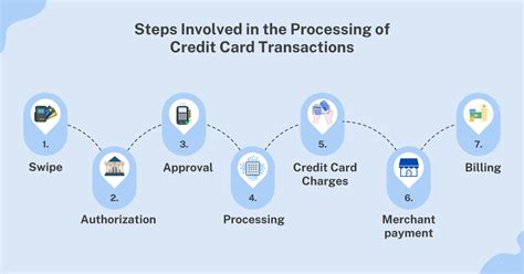 patent smart credit card|Method and apparatus of secure credit card transaction.